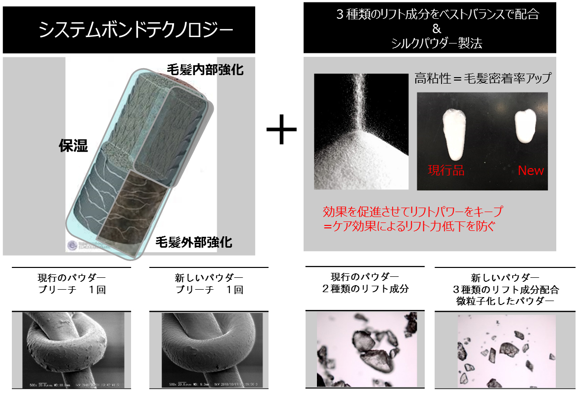 BLEACH MASTER,ブリーチマスター,資生堂プロフェッショナル,ケアブリーチ,システムボンドテクノロジー,ファイバープレックス