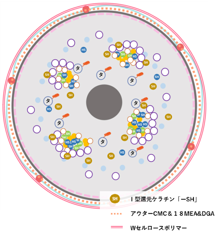 #熱ケラ,N.(エヌドット),ケラリファインシステム,凝集化,還元ケラチン