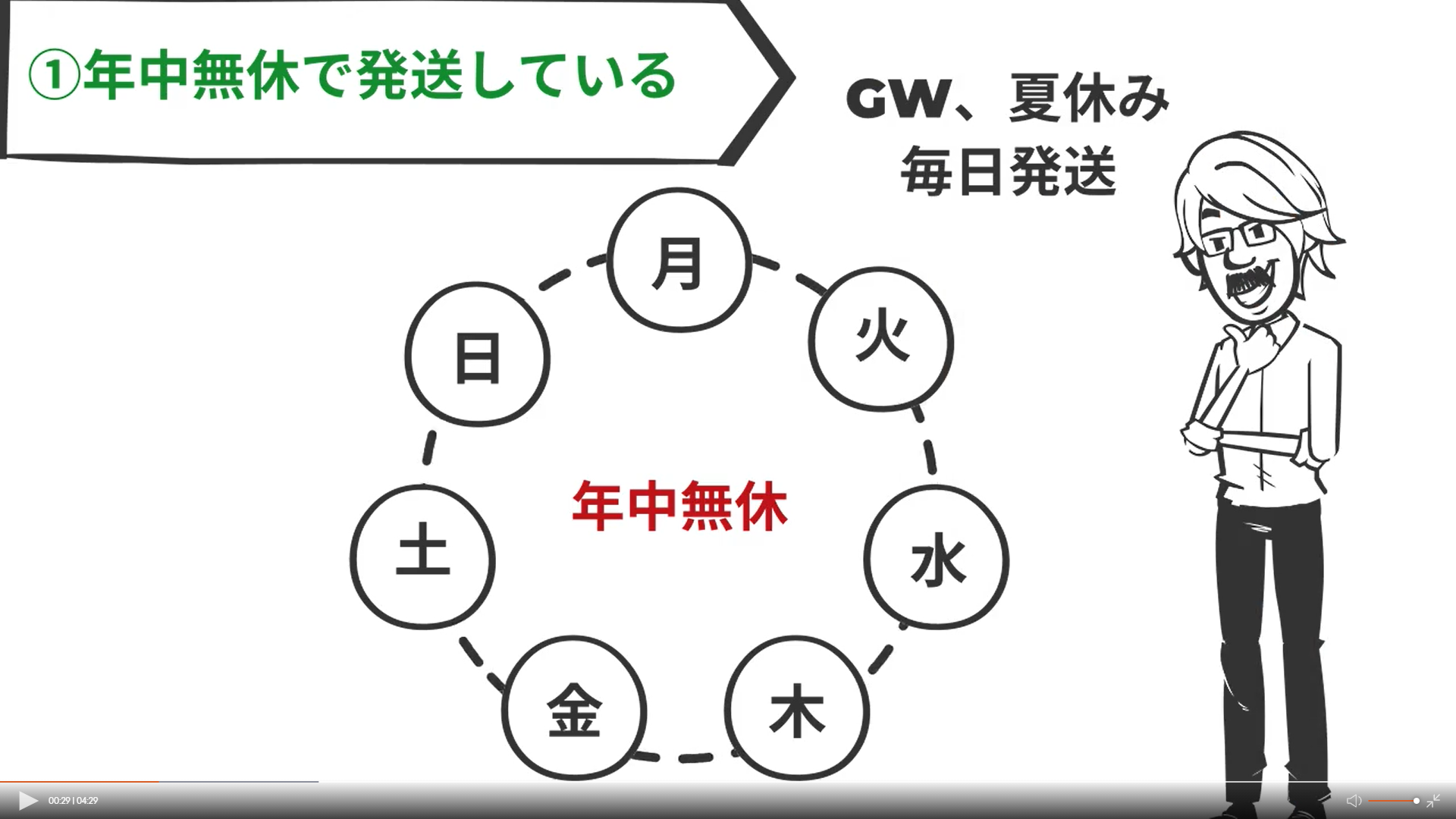 美容材料通販レボプラス