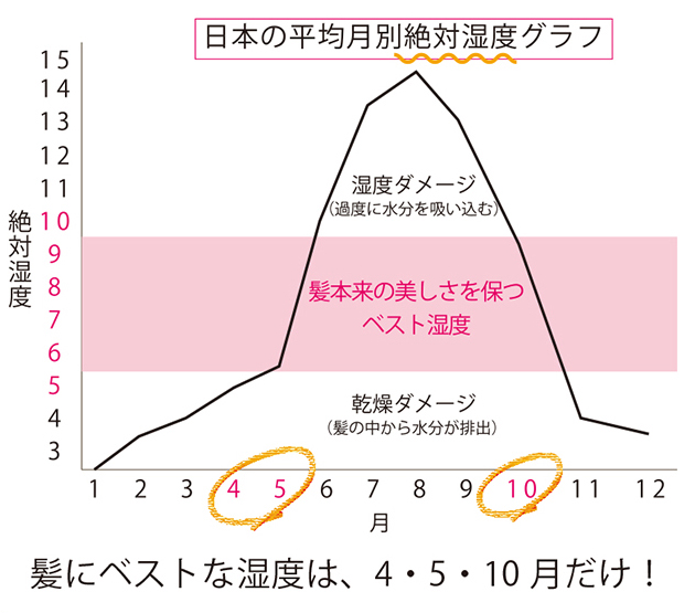 コスメイカーの取扱サロンを募集中｜東京の正規代理店｜生キューティクル・リセッター