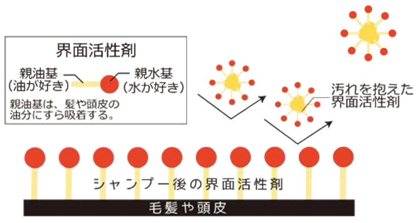 炭酸でもシリコーン除去剤でも取れない界面活性剤 株式会社レボ Revo 美容ディーラー商社