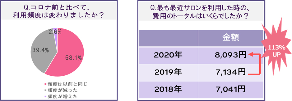 イルミナカラーはトリートメントの領域へ！イルミナ クリームディベロッパー TR AC 1.5% | 株式会社レボ｜REVO｜美容ディーラー商社