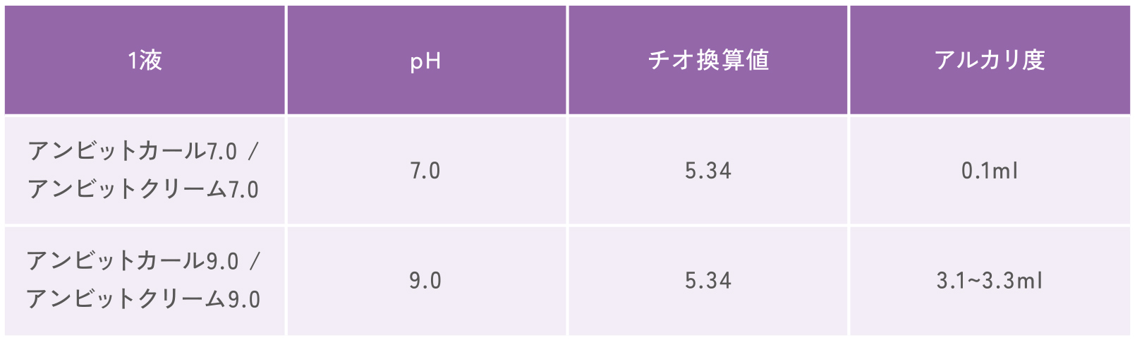 オレンジコスメ,アンビット,多層還元,低アルカリ,パーマ,縮毛矯正