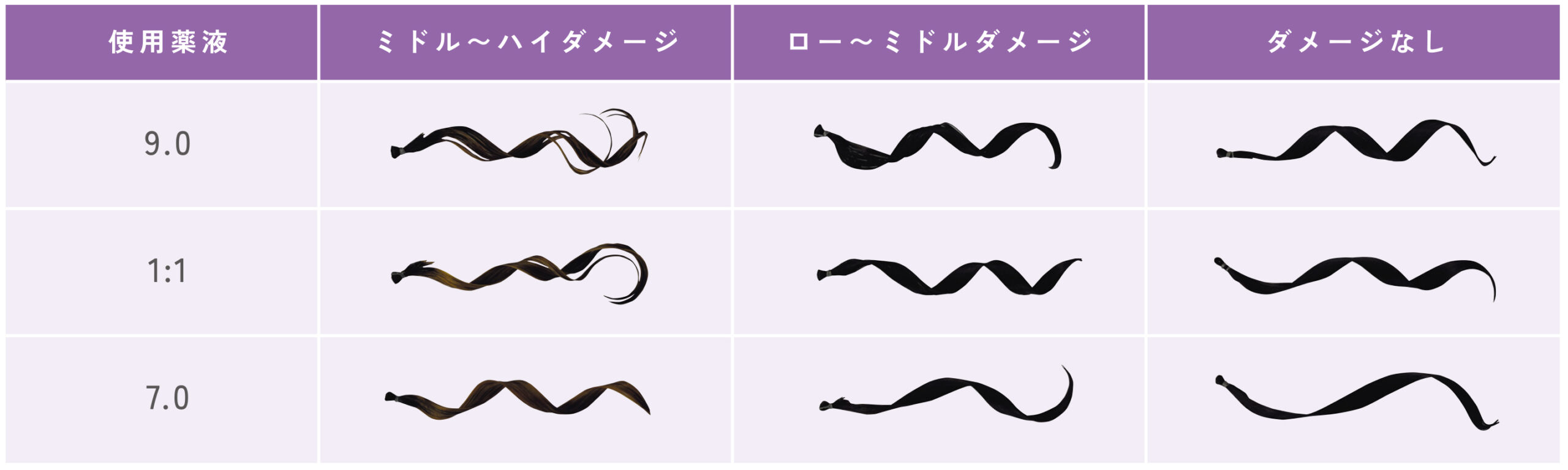 オレンジコスメ,アンビット,多層還元,低アルカリ,パーマ,縮毛矯正