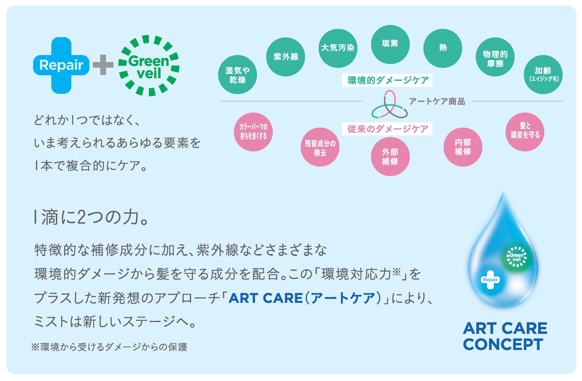 ビアンニミスト,環境的ダメージケア,アウトバストリートメント,洗い流さないトリートメント,ミスト,ツヤ髪,うねり毛,とろけるような潤い