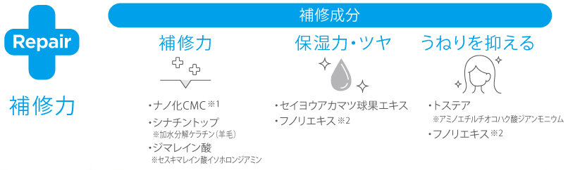 ビアンニミスト,環境的ダメージケア,アウトバストリートメント,洗い流さないトリートメント,ミスト,ツヤ髪,うねり毛,とろけるような潤い