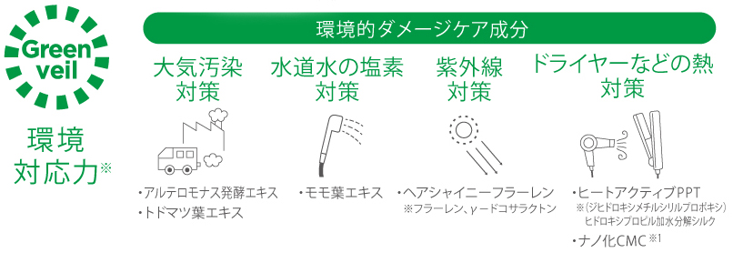 ビアンニミスト,環境的ダメージケア,アウトバストリートメント,洗い流さないトリートメント,ミスト,ツヤ髪,うねり毛,とろけるような潤い