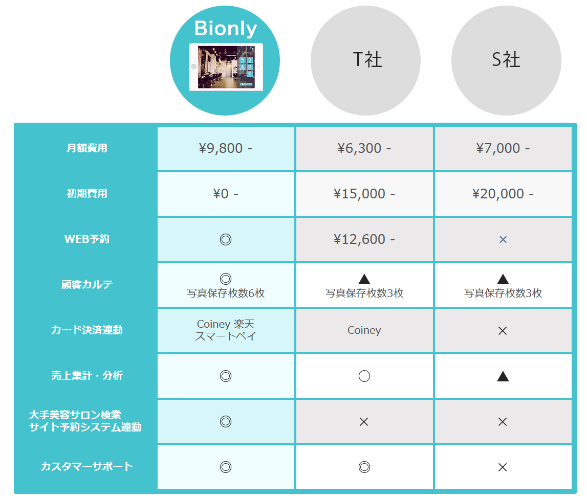 iPad,サロンポス,iPad美容室活用方法,iPad POSシステム