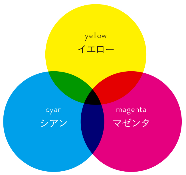 ヘアカラー理論,ダメージレスカラー