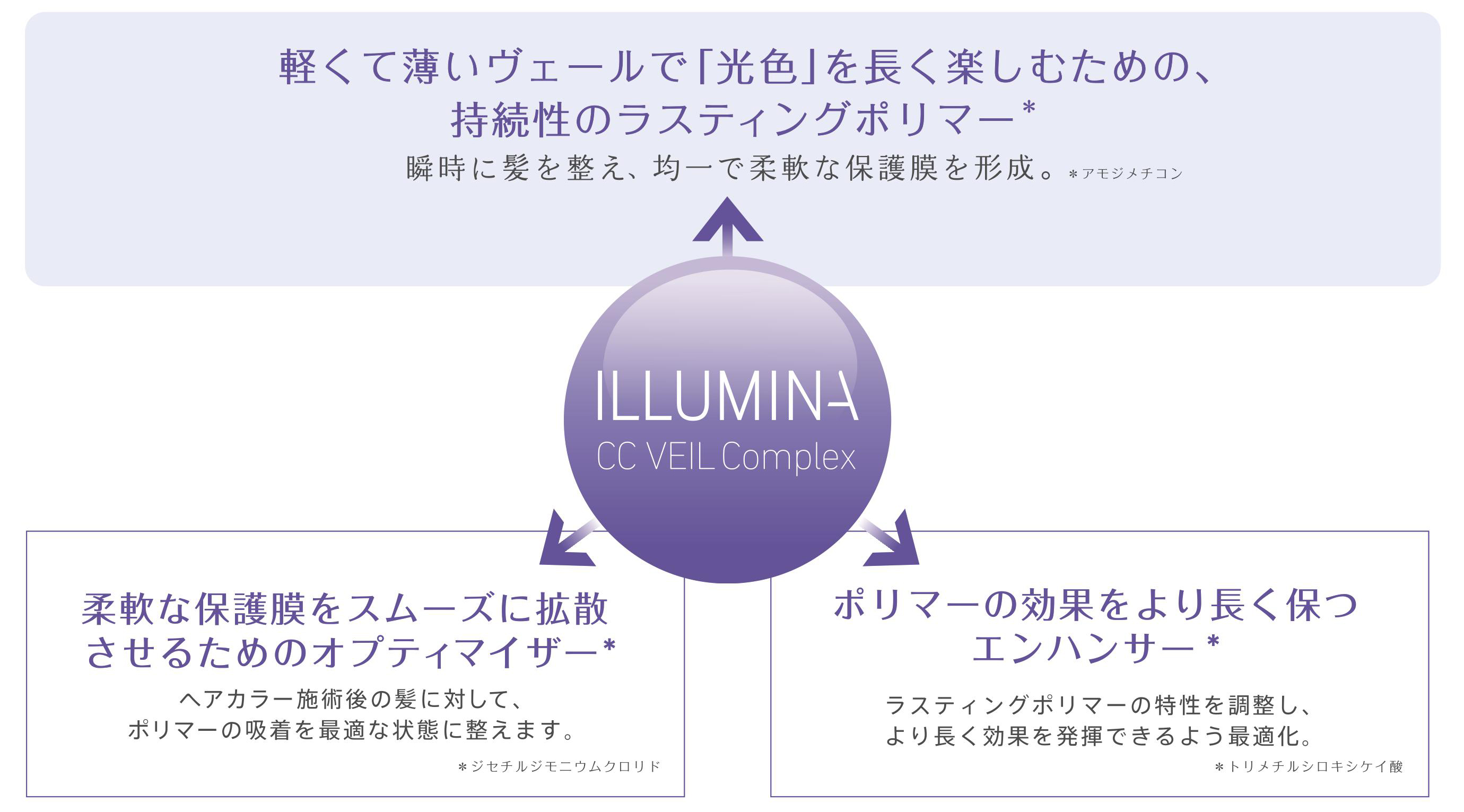 イルミナカラー,CCヴェール,外国人風カラー,スロウカラー,アディクシー