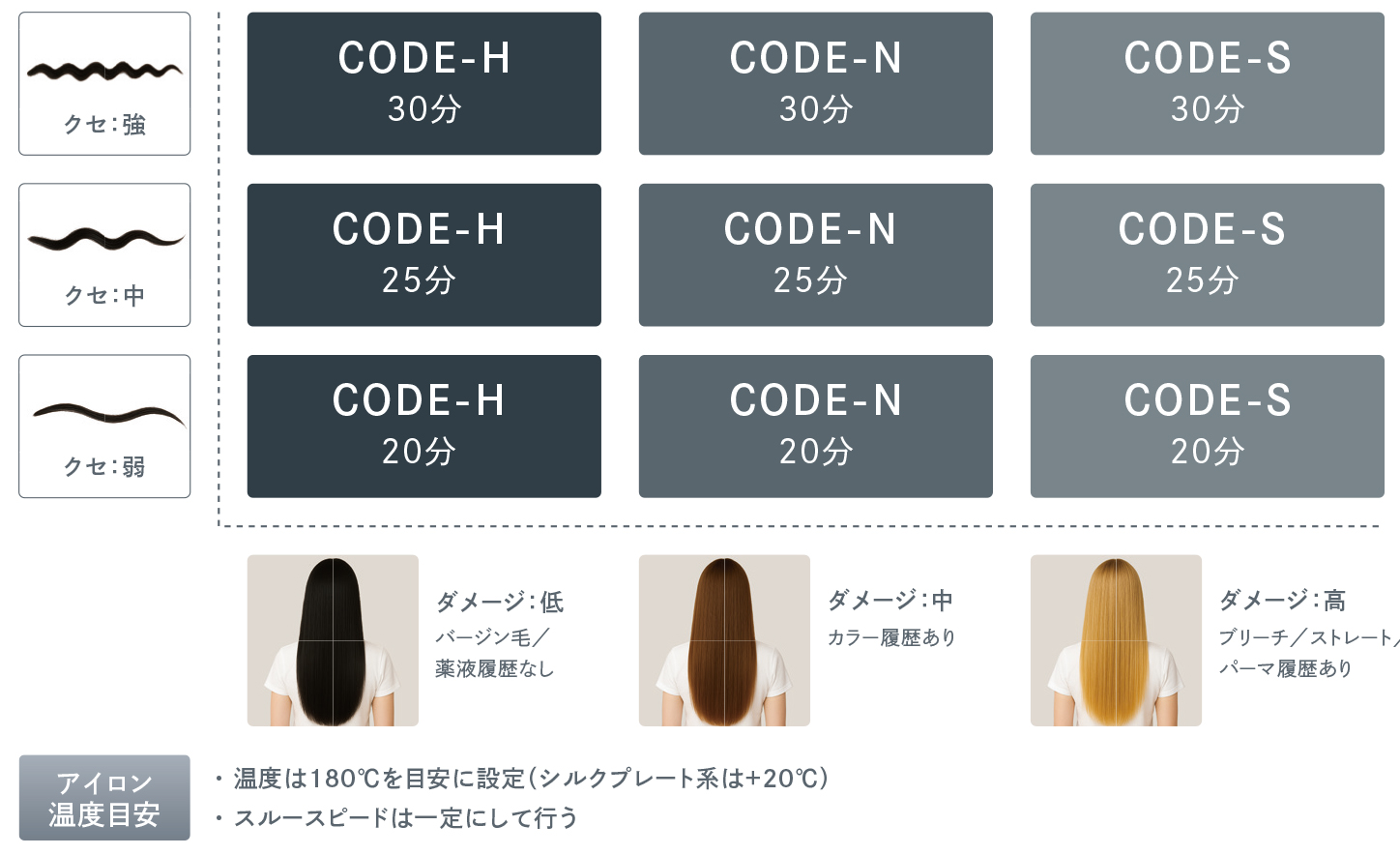 LOWBAL,ロウバル,イロノワ,デュアルコード,トステア,カシミアケラチン