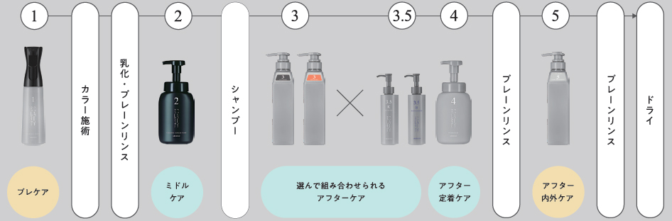 アリミノ,エクラリティ,処理剤,ヘアカラー,髪のダメージを減らす