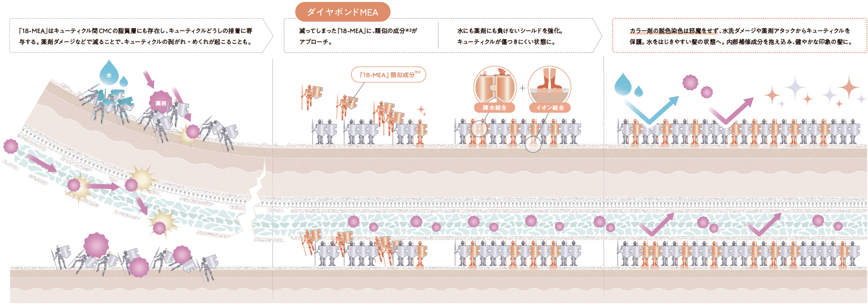 アリミノ,エクラリティ,処理剤,ヘアカラー,髪のダメージを減らす