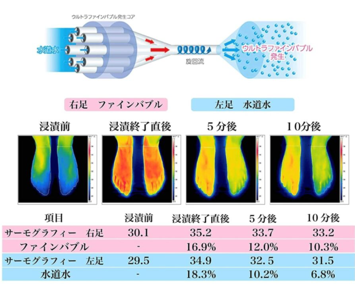 FAVON,ファボン,ウルトラファインバブル,業務用,美容効果,美髪,頭皮改善,薬剤浸透