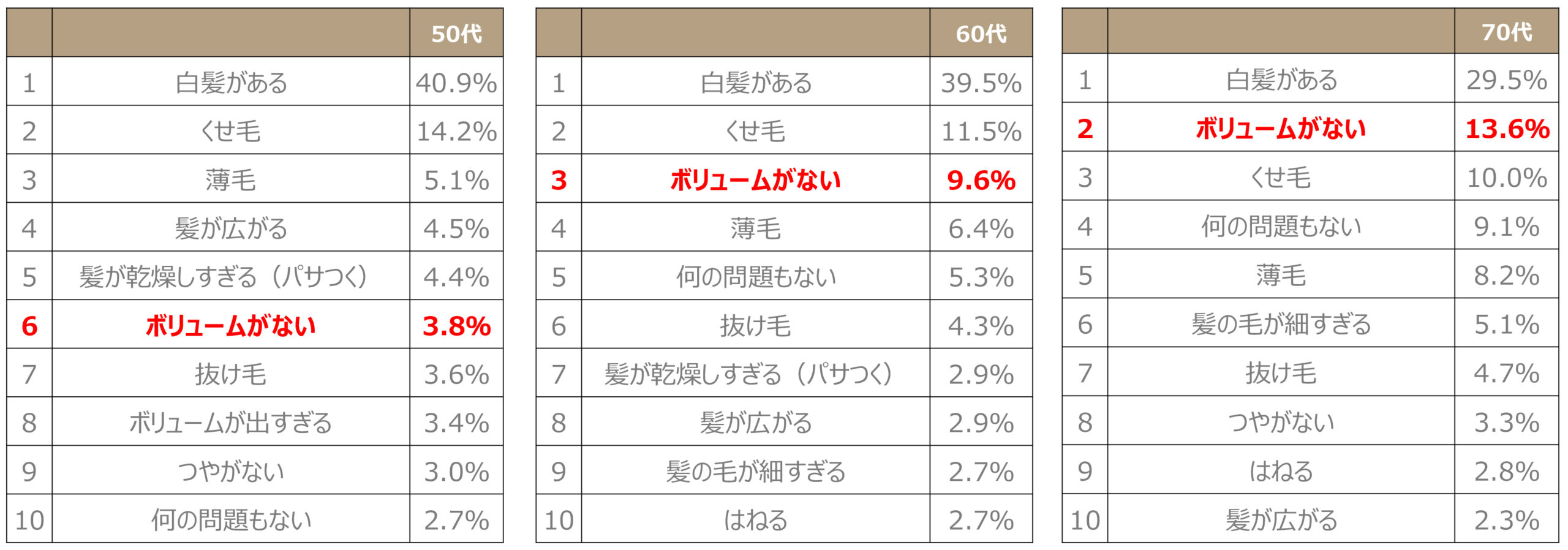 中野製薬,ラデュラ,毛髪強化,エイジングケア,ハリコシ