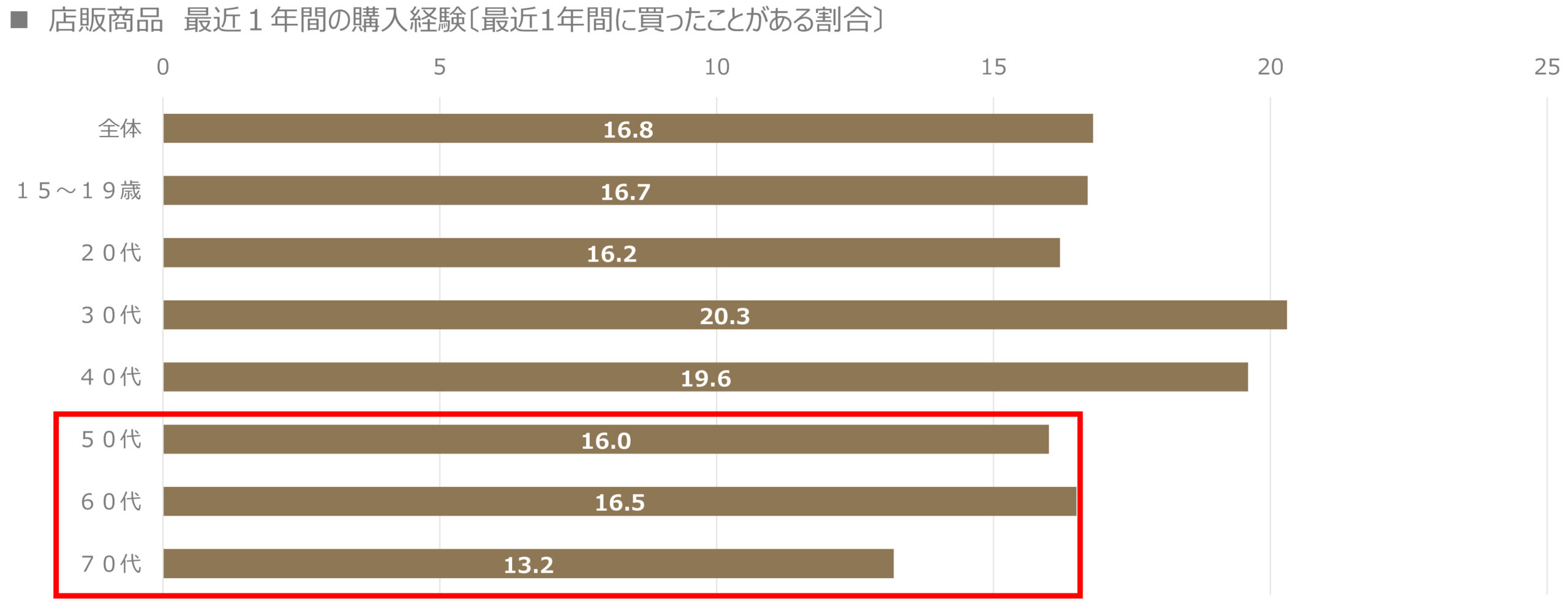 中野製薬,ラデュラ,毛髪強化,エイジングケア,ハリコシ