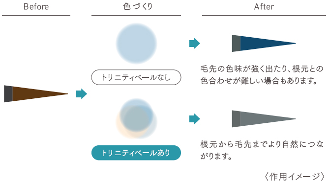 ホーユー,プロステップ,ルミシャス,エクリュベージュ,イノセントグレー,シアーインディゴ,フォギーアクア,シフォンオリーブ,メロウキャメル,ダスティプラム,エアリーモーヴ