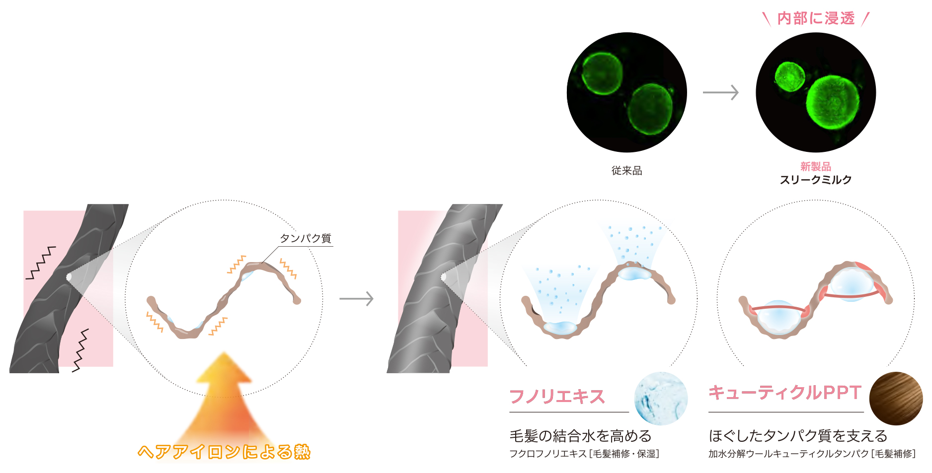アジュバン,ミューツトッテ スリークミルク,ミューツトッテ ボンディングゲル,洗い流さないトリートメント,ジェル,熱ダメージ保護,洗い落ちが良いスタイリング剤