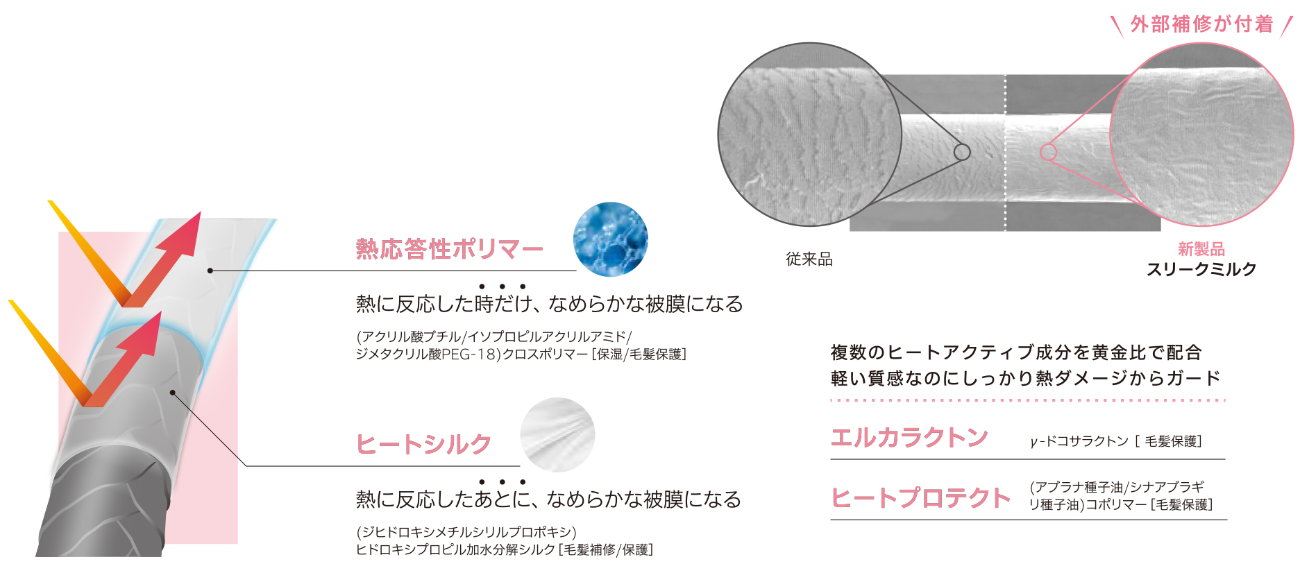 アジュバン,ミューツトッテ スリークミルク,ミューツトッテ ボンディングゲル,洗い流さないトリートメント,ジェル,熱ダメージ保護,洗い落ちが良いスタイリング剤