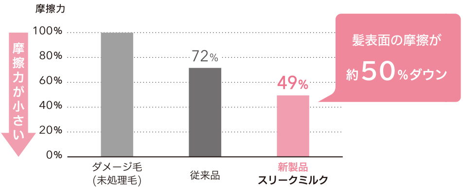 アジュバン,ミューツトッテ スリークミルク,ミューツトッテ ボンディングゲル,洗い流さないトリートメント,ジェル,熱ダメージ保護,洗い落ちが良いスタイリング剤