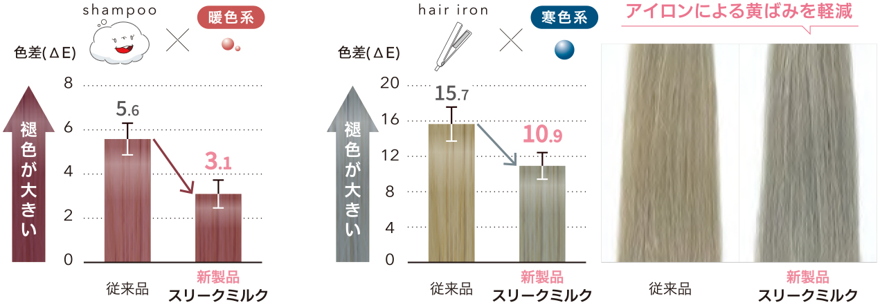 アジュバン,ミューツトッテ スリークミルク,ミューツトッテ ボンディングゲル,洗い流さないトリートメント,ジェル,熱ダメージ保護,洗い落ちが良いスタイリング剤