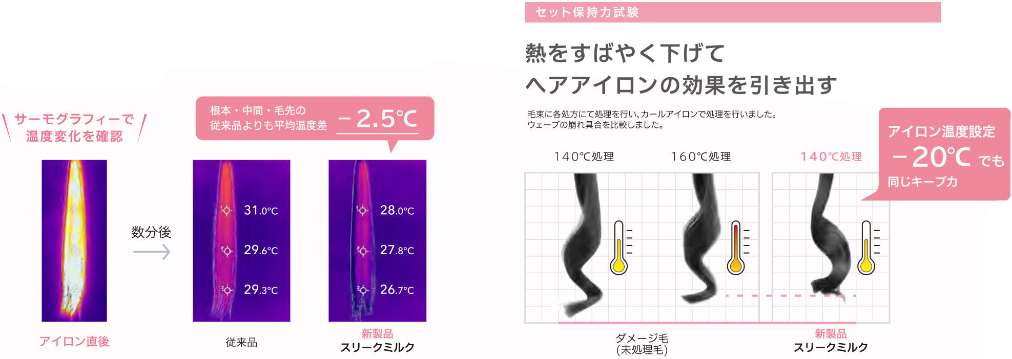 アジュバン,ミューツトッテ スリークミルク,ミューツトッテ ボンディングゲル,洗い流さないトリートメント,ジェル,熱ダメージ保護,洗い落ちが良いスタイリング剤
