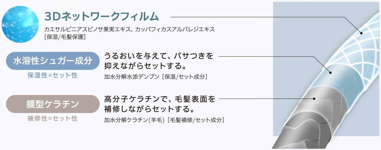 アジュバン,ミューツトッテ スリークミルク,ミューツトッテ ボンディングゲル,洗い流さないトリートメント,ジェル,熱ダメージ保護,洗い落ちが良いスタイリング剤
