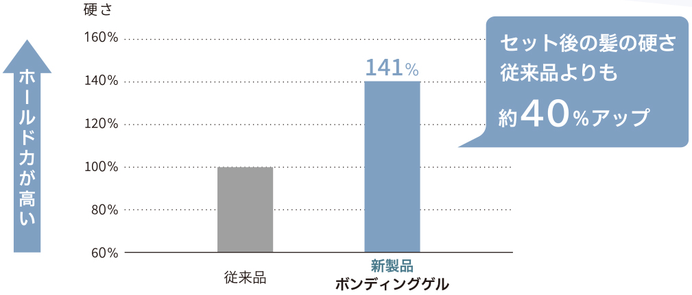 アジュバン,ミューツトッテ スリークミルク,ミューツトッテ ボンディングゲル,洗い流さないトリートメント,ジェル,熱ダメージ保護,洗い落ちが良いスタイリング剤