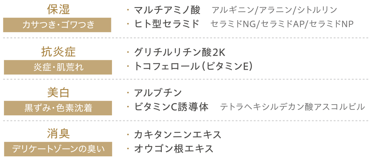 ドクターソワ,フェムケア,ボディクリーム,デリケートゾーン,PRO&,プロアンド,低刺激
