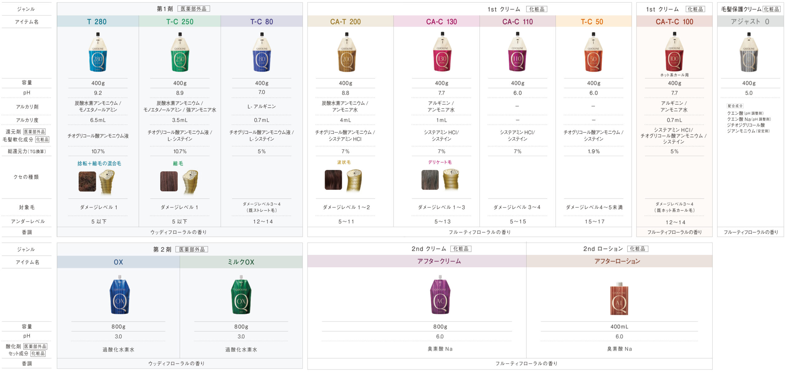 アリミノ,クオライン,縮毛矯正,髪質改善,酸性ストレート