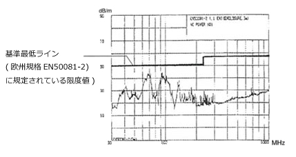 Salir(サリール),空気活性器,高濃度マイナスイオン,コロナ放電パワー,オゾン