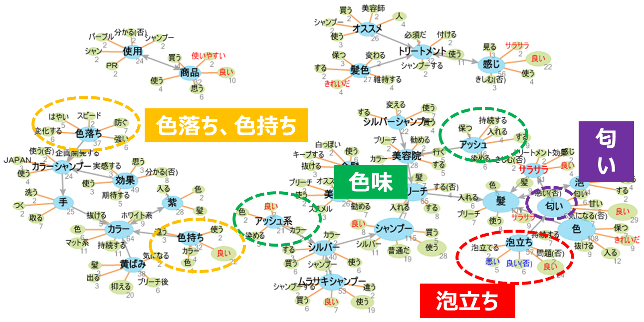 サロンカラーにさらに色をチャージする ホーユー Somarca ソマルカ カラーシャンプー カラーチャージ 株式会社レボ Revo 美容ディーラー商社