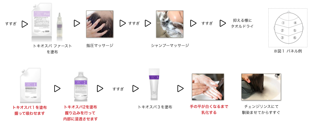 トキオスパ,インカラミ,ヘッドスパ