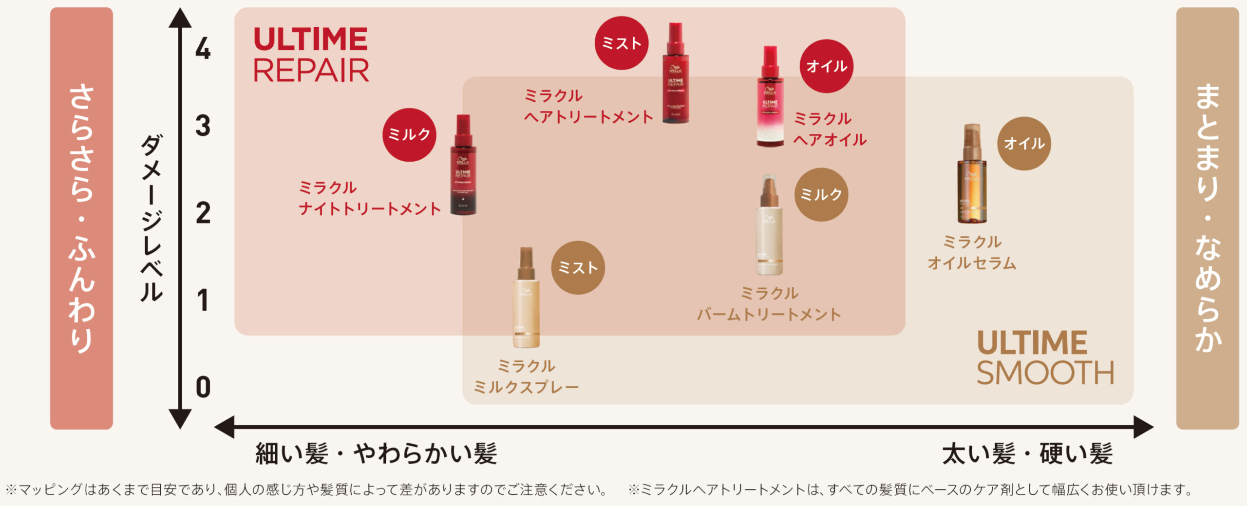 ウエラ,アルタイム,アウトバストリートメント,広がりやすい髪,うねりが気になる髪