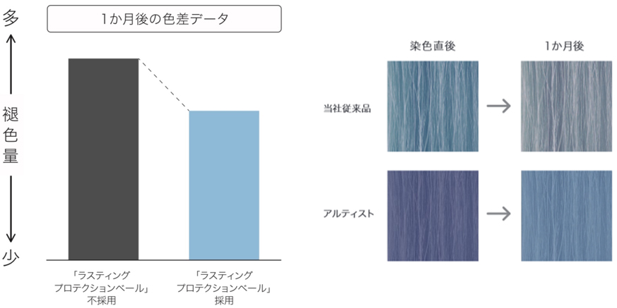 アルティス ト