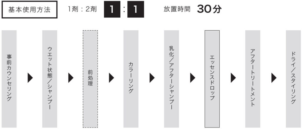 資生堂プロフェッショナル,ULTIST,アルティスト,カカオブラウン,トープグレージュ,チャコールグレイ,ベイリーフグリーン,インディゴブルー,アイリスバイオレット,モーブピンク