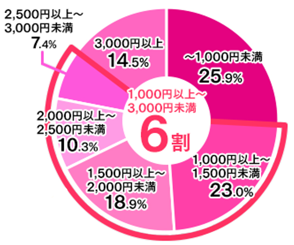 資生堂プロフェッショナル,ULTIST,アルティスト,カカオブラウン,トープグレージュ,チャコールグレイ,ベイリーフグリーン,インディゴブルー,アイリスバイオレット,モーブピンク