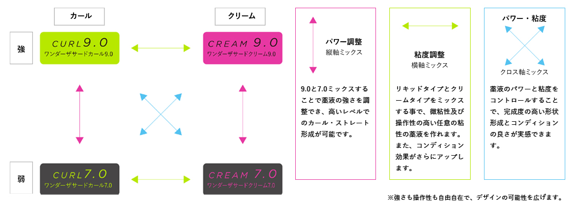 オレンジコスメ,ワンダーザサード